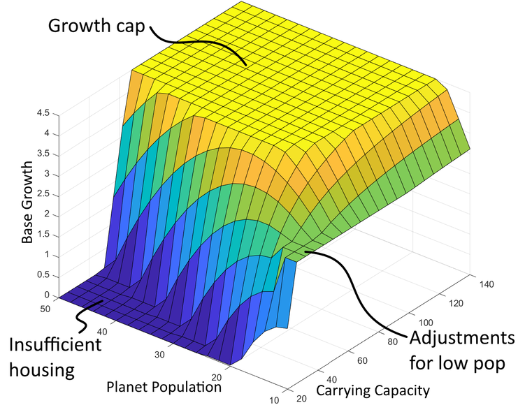 File:Update 3 growth surface plot.png